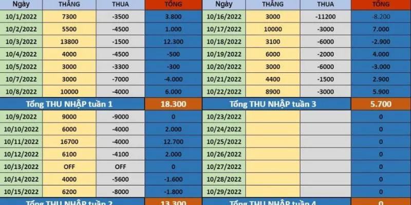 Giữ tâm lý vững vàng giúp bạn đưa ra quyết định chính xác hơn.