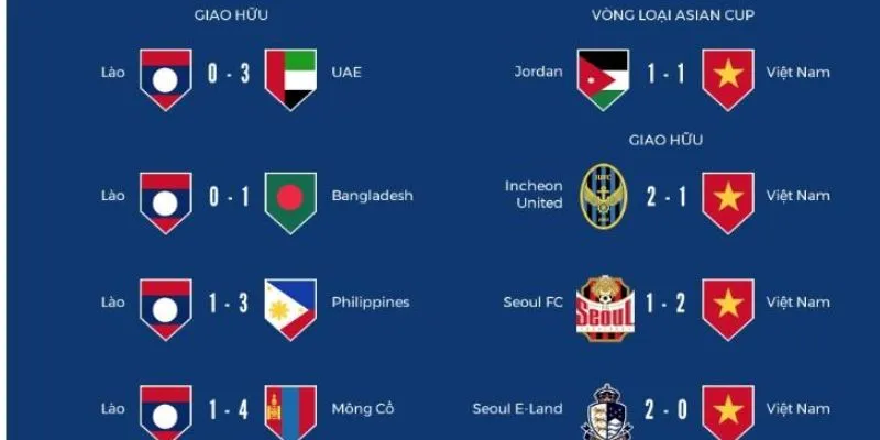 Phân tích dữ liệu đối đầu để đánh giá sức mạnh